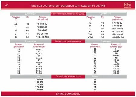 Размерная сетка 5