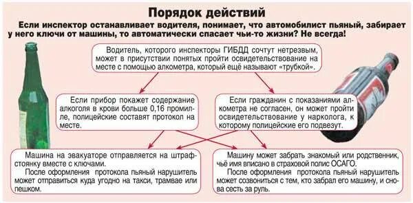 Можно ли лишить. Лишение прав за вождение в нетрезвом. Вождение без прав в нетрезвом виде. Статья за нетрезвое вождение. Штраф за алкогольное опьянение.