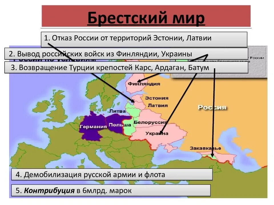 Заключение брест литовского мирного договора кто