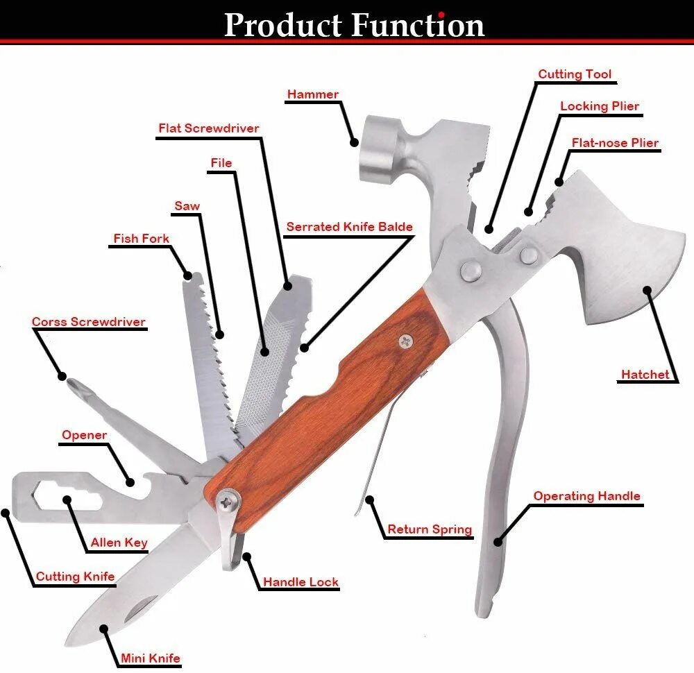 Cutting function