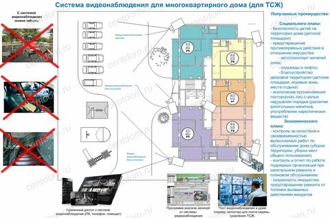 Можно ли установить камеру на многоквартирном доме