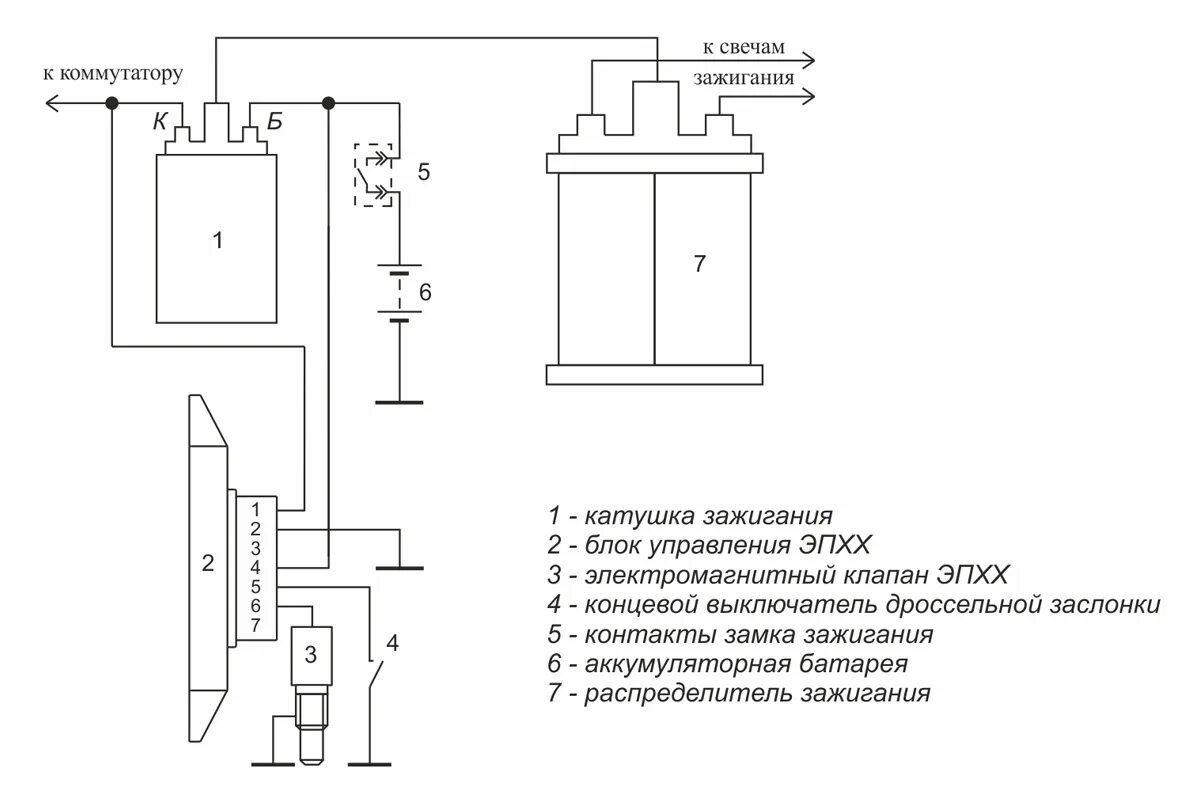 Эпхх. Блок управления электромагнитным клапаном карбюратора ваз 2108. схема подключения электромагнитного клапана карбюратора ваз. схема эпхх ваз 2108 карбюратор. блок управления эпхх ваз 2108 схема.