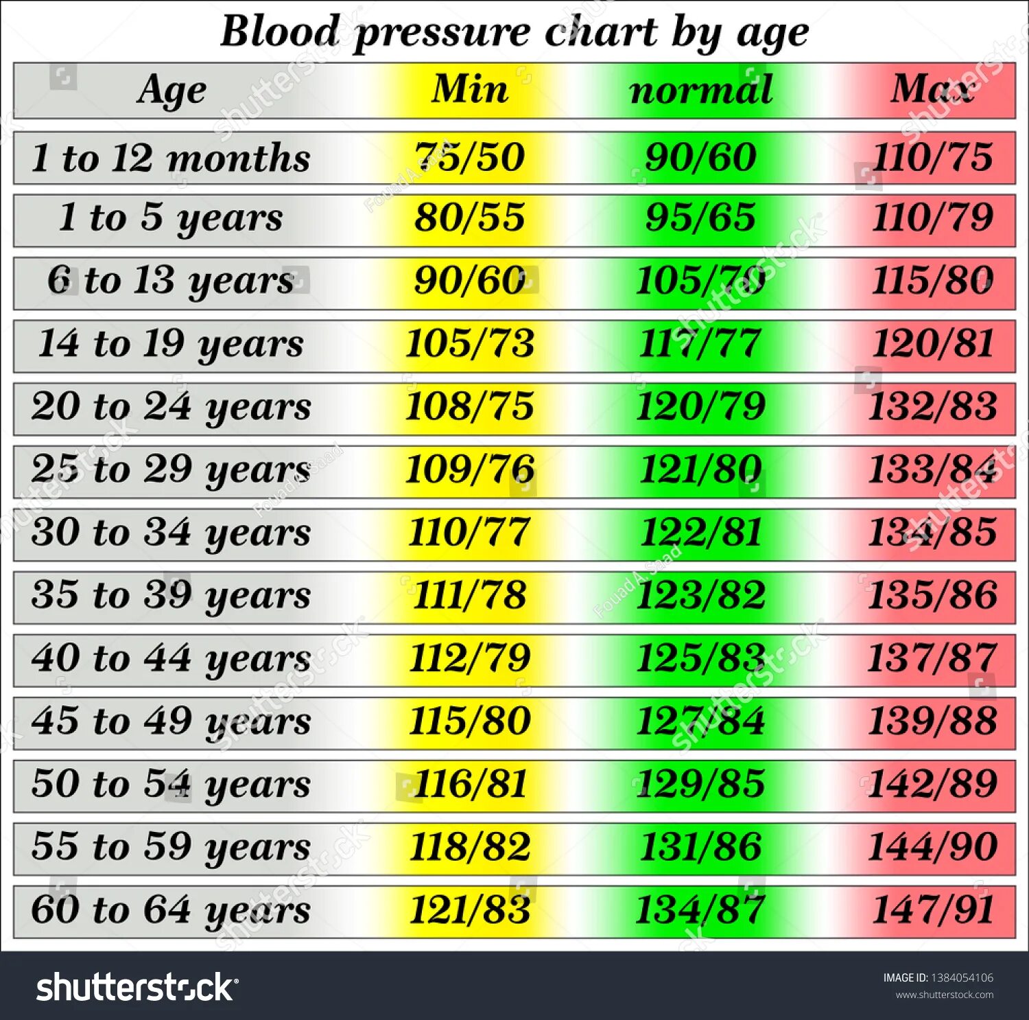 Blood pressure chart. Heart rate and blood pressure chart. Heart rate and blood pressure chart. Chart of arterial blood pressure chart. Increased blood pressure.