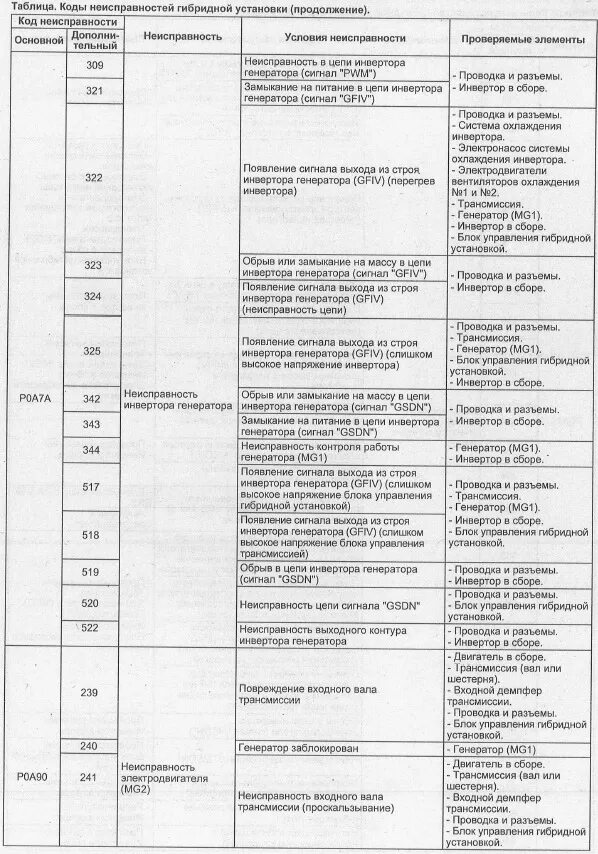Код ошибки 71. Коды неисправностей погрузчик тойота. погрузчик вилочный тойота ошибка е 71-2. коды ошибок электропогрузчика toyota. коды ошибок вилочного погрузчика тойота.