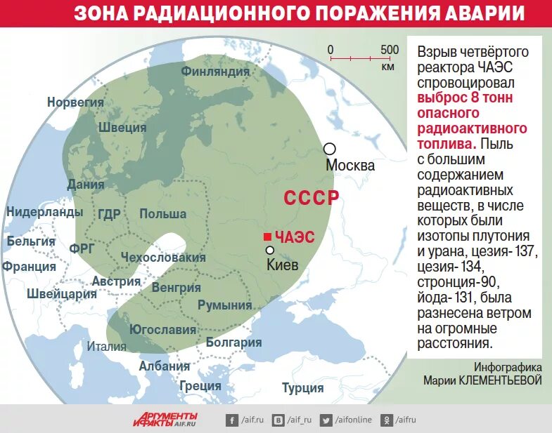 Радиус поражения атомной электростанции в Чернобыле. Зона поражения Чернобыльской АЭС на карте. Радиус поражения Чернобыльской АЭС на карте. Радиус поражения АЭС Чернобыля.