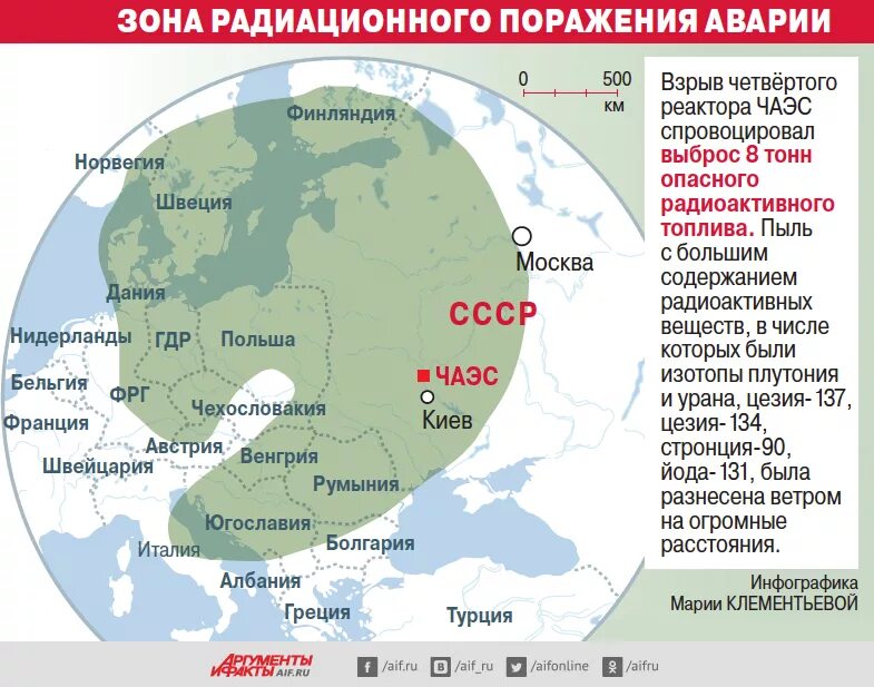 Карта поражения россии. Радиус поражения атомной электростанции в Чернобыле. Зона поражения Чернобыльской АЭС на карте. Радиус поражения Чернобыльской АЭС на карте. Радиус поражения АЭС Чернобыля.