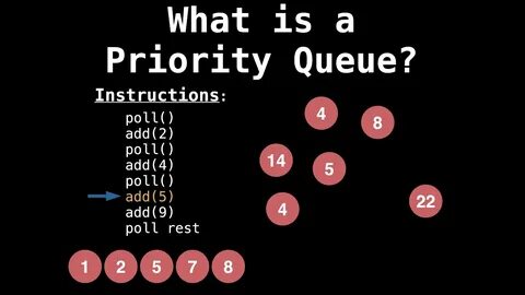 Priority queue java