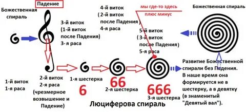 Спирали 9 букв