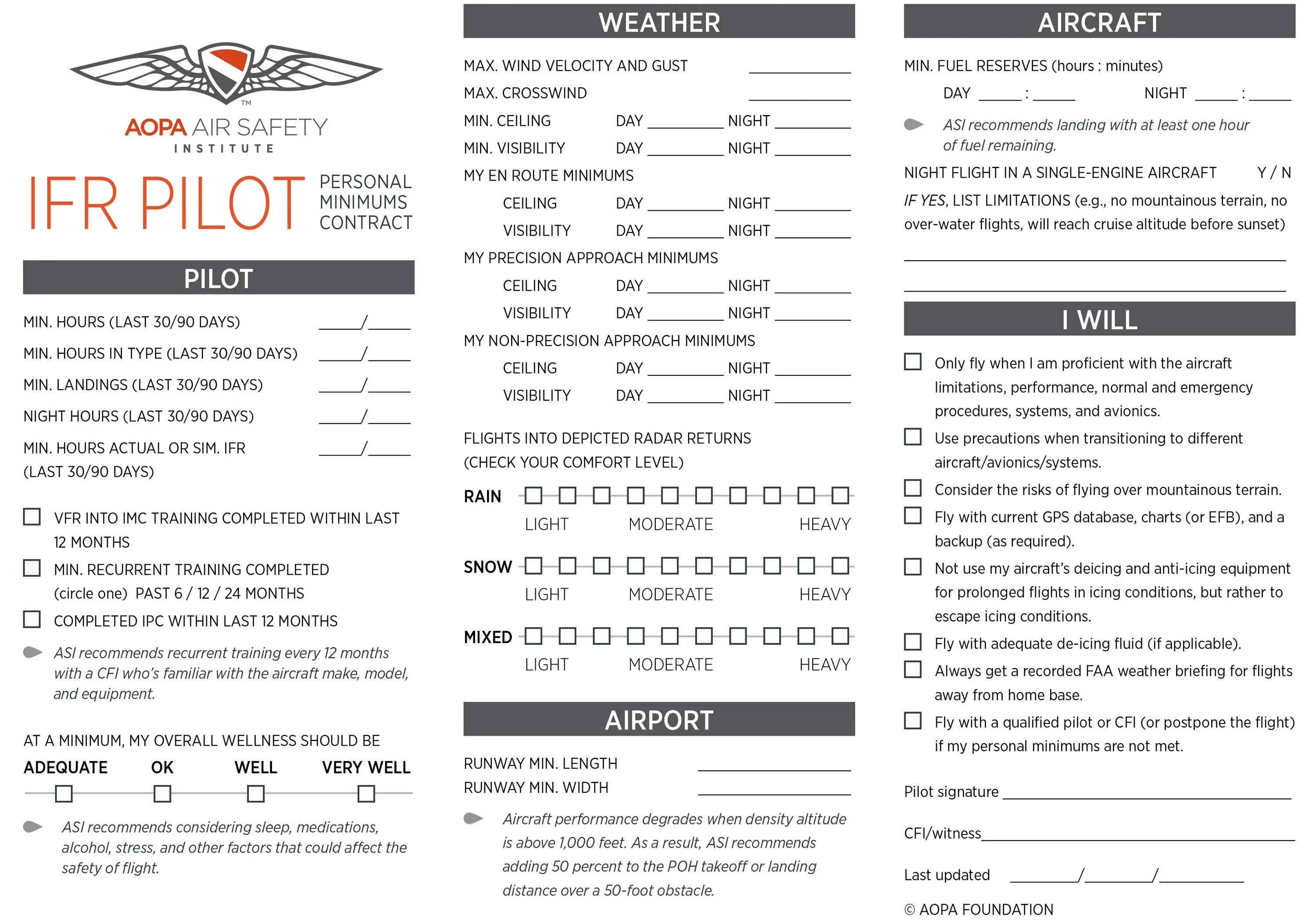 Personal minimums. VFR personal minimums. Cessna 152 Checklist на русском. Cessna 172 Checklist for Air use.