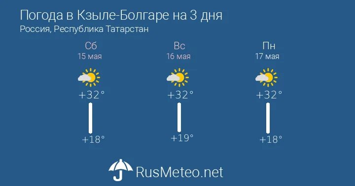 Прогноз погоды 12 июня. Погода в Йошкар-Оле. Погода в Йошкар-Оле на 3. Погода в Старотимошкино. Прогноз погоды в Йошкар-Оле на 3 дня.