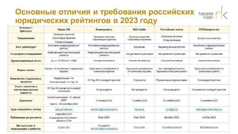 право 300 логотип. рейтинг юридических компаний 2023. рейтинг юридических компаний 2023. коммерсант рейтинг юридических компаний. право ру 300.