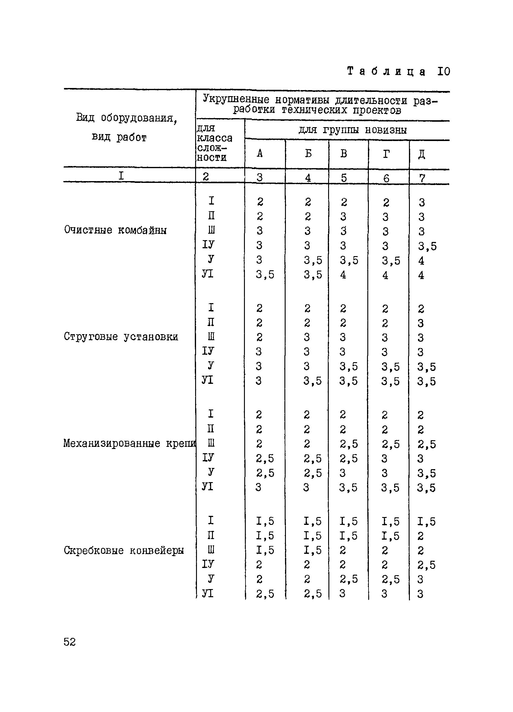 Нормативы укрупненных показателей. Укрупненные нормы расхода материалов в строительстве. Нормативы укрупненных показателей. Укрупненные сметные нормы. Нормативы укрупненных показателей.
