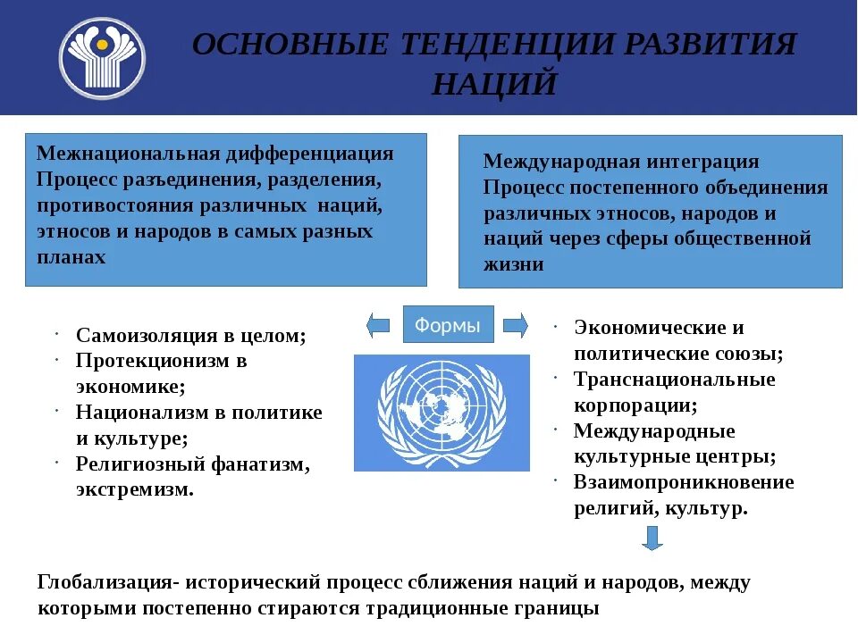 Тенденции межнациональных отношений обществознание. Основные тенденции развития наций. Основные тынденцик развитие наци. Межнациональные основные тенденции развития наций. Основные направления в развитии межнациональных отношений.