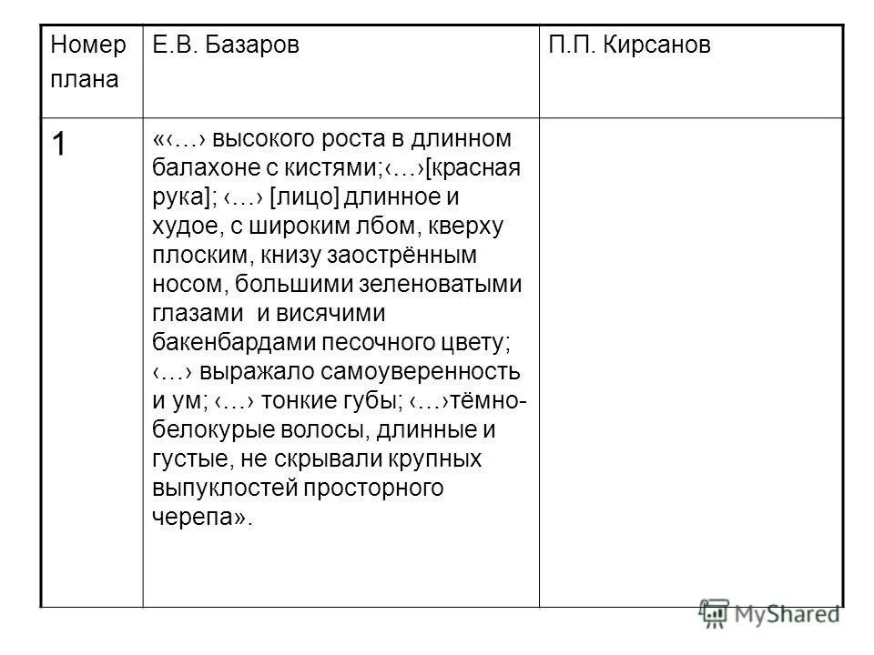 Базаров и кирсанов сравнительная. Сравнительная характеристика е. Базарова и п.п. Кирсанова. Сравнение Базарова и Кирсанова таблица. Базаров и Кирсанов сочинение.