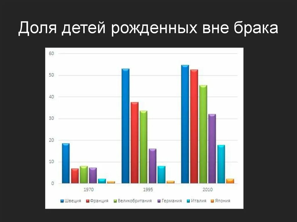 Рожден вне брака. Ребенок рожден вне брака. Дети вне брака статистика. Статистика детей рожденных вне брака.