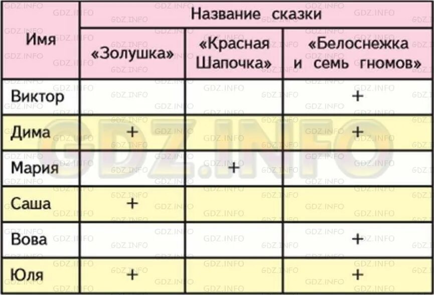 Название имен из сказок