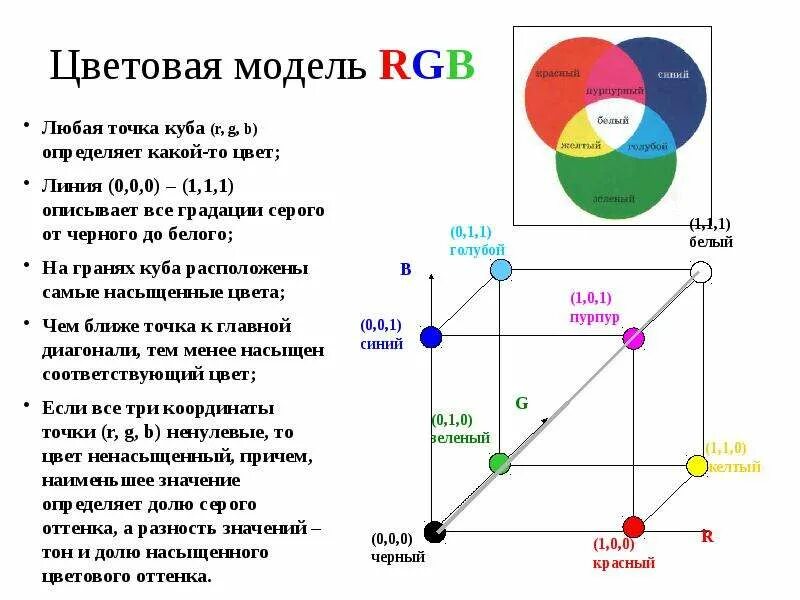 RGB модель представления цвета. Модель RGB 32 бита. Цветовая модель RGB Информатика 7 класс. Цветовая модель RGB куб. Описать модель rgb