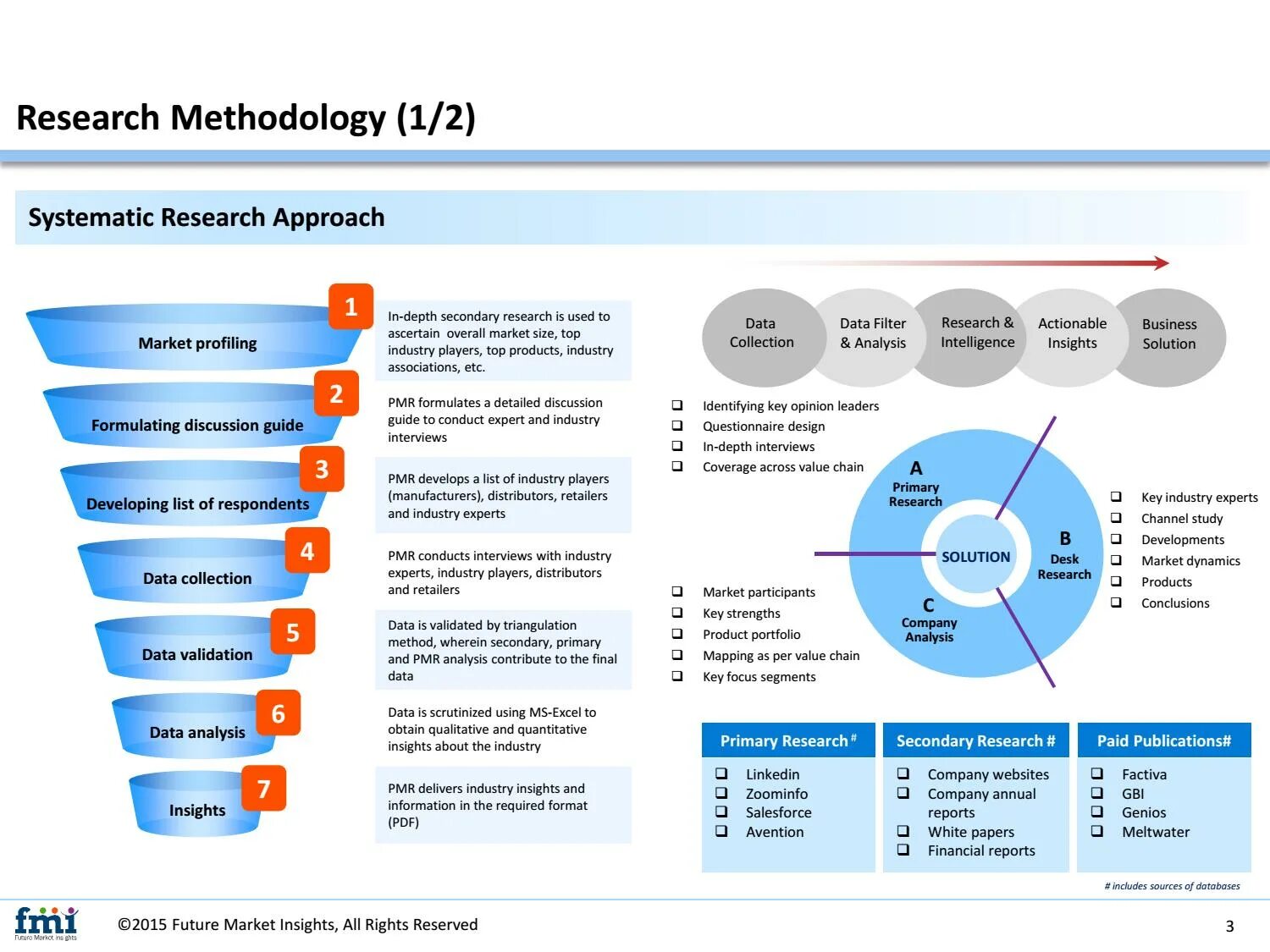 Expert analysis. Data analysis research methodology. approaches research methodology. деск ресерч это. systematic approach.