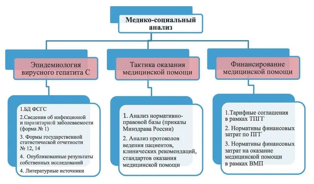 объект медико социального исследования. при проведении медико социальных исследований. медико статистическое исследование. методы применяемые в исследовательской работе. при проведении медико социальных исследований.