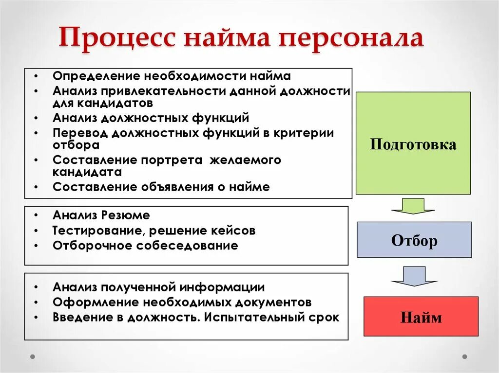 Что такое найм. Что такое найм