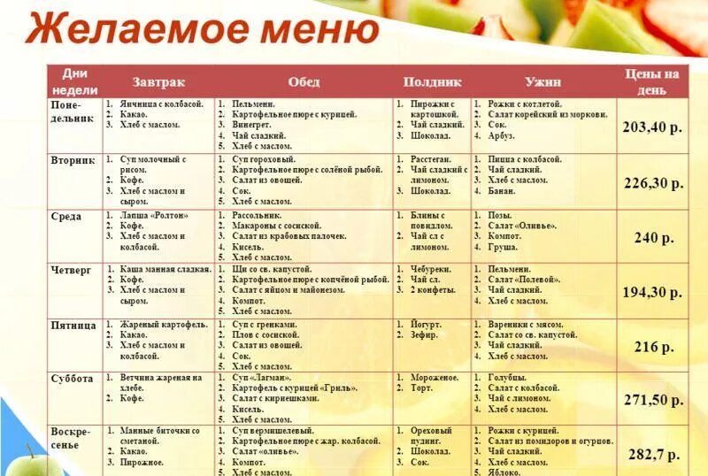 Составить меню на 7. Меню на неделю для семьи с рецептами и списком. Меню на неделю для семьи из 4 человек с рецептами и списком. Меню на неделю для семьи из 4 человек с рецептами. Правильное питание для всей семьи меню на неделю с рецептами.