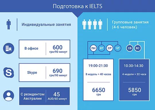 Ielts подготовка. Подготовка к IELTS. План подготовки к IELTS. План подготовки к IELTS самостоятельно. План подготовки к IELTS за 3 месяца.