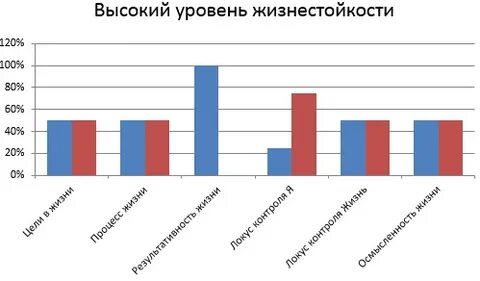 Тест жизнестойкости осин