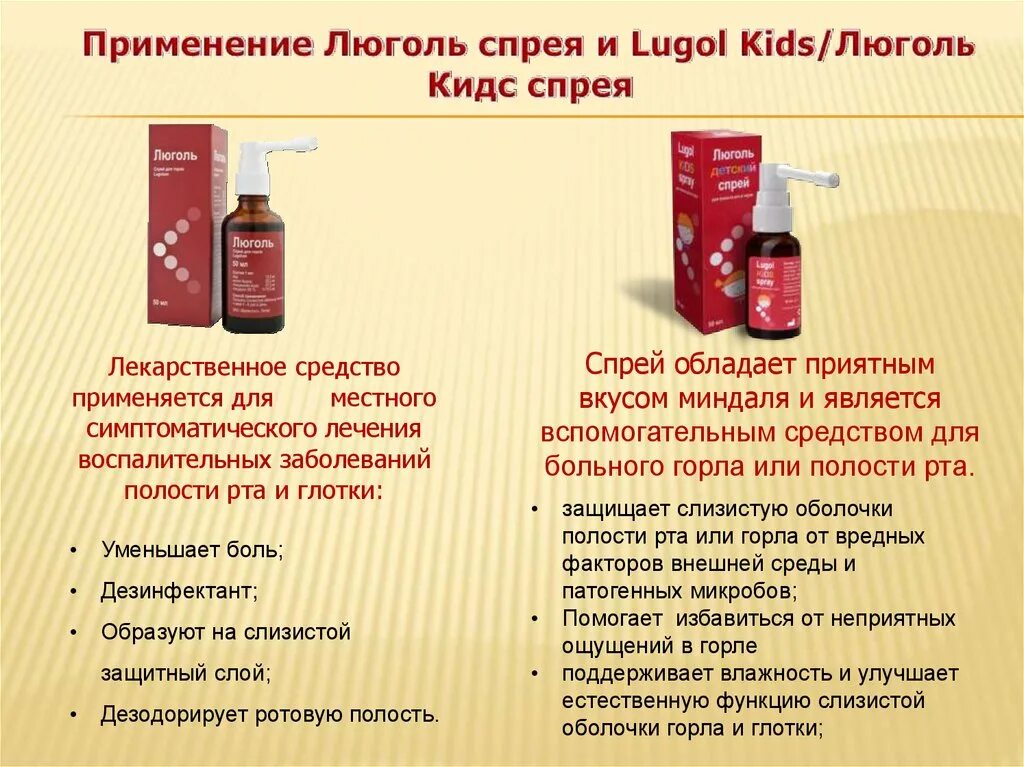 Люголь 5%. Люголь спрей. Люголь спрей для горла. Люголь 50 мл. Спрей для горла с люголем.