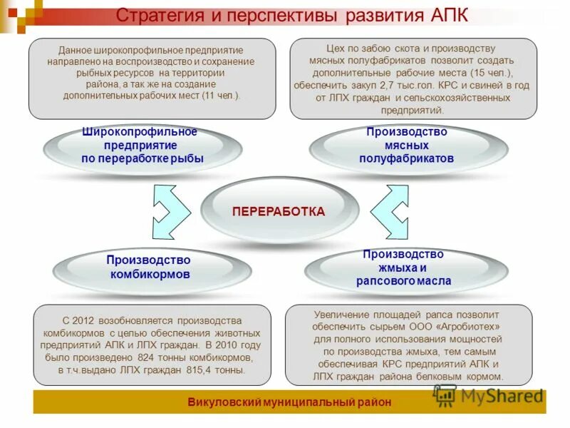 характеристики территориального развития
