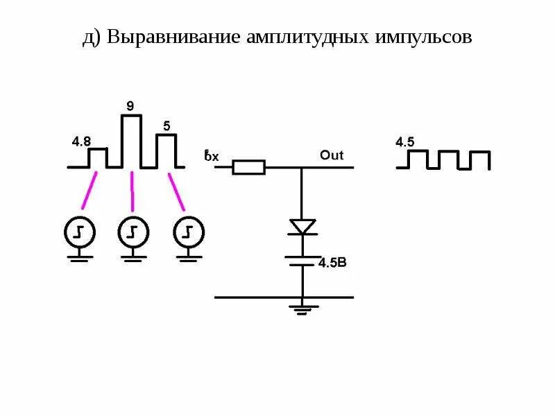 Пульсирующий режим
