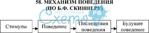 Механизм поступка