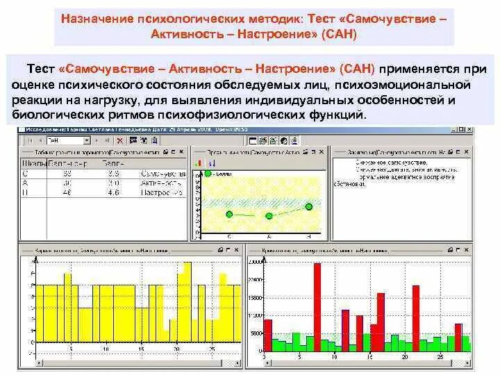 Методика сан активность. Методика самочувствие активность настроение. Сан методика на оценку самочувствия активности и настроения. Тест Сан самочувствие активность настроение. Психофизиологическое тестирование.