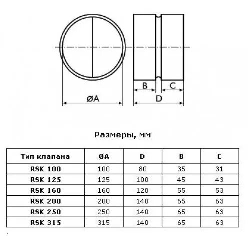 таблица расхода воздуха от диаметра воздуховода. канал круглый d125 1 м equation. внутренний диаметр воздуховода 100 мм. площадь диаметра 100 мм. таблица подбора воздуховодов круглого сечения по скорости.