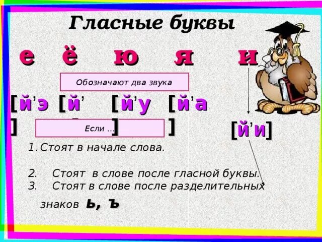 Ё обозначает два звука правило. Когда буква обозначает 2 звука. Когда буква и обозначает два звука. Когда буква и обозначает два звука правило. Правила обозначающие 2 звука