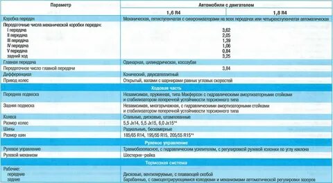 Хендай акцент характеристики