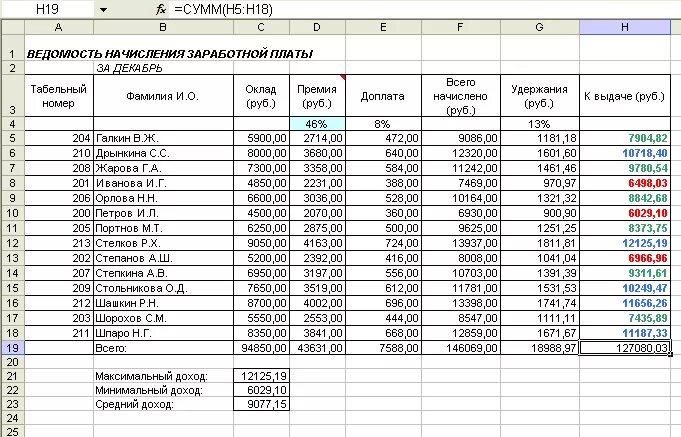 Сколько составляют расчетные. Таблица расчета заработной платы сотрудников. Начисление зарплаты на предприятии таблица. Таблица для вычисления заработной платы работников предприятия. Расчёт заработной платы работников предприятия даблица.