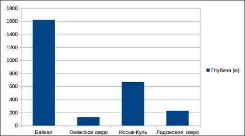 Работа с 10 17