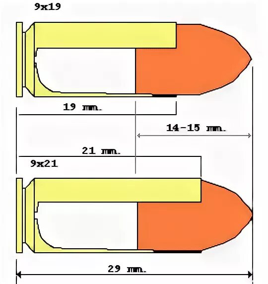 9 19. Патрон Люгер 9х19 чертеж. Патрон Парабеллум 9х19 чертеж. Патрон 9х19 чертеж. Патрон 9х19 Парабеллум диаметр пули.