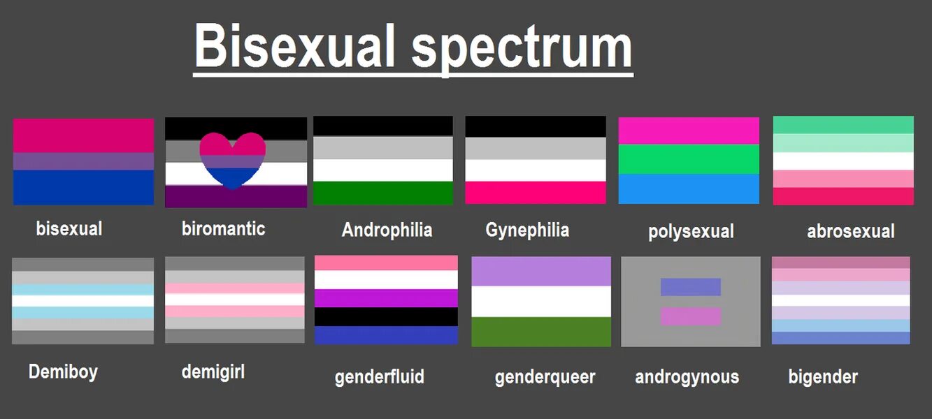 Grlwood bisexual текст