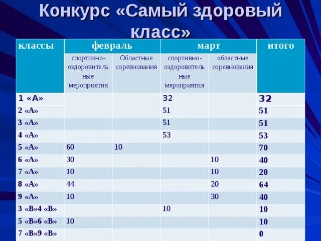 Конкурс класс положение. Самый здоровый класс конкурс. конкурс самый здоровый класс положение. документация к конкурсу самый здоровый класс. итоговый лист &quot;самый здоровый класс&quot;.
