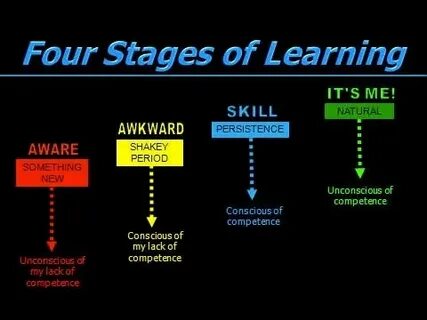 Different stages