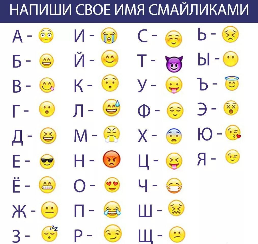 Как можно сделать смайлики. Азбука смайликов. Напиши своё имя смайликами. Смайлы по алфавиту. Алфавит по смайликам.