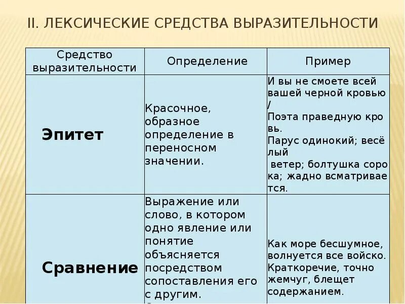 Предложение на средство выразительности эпитет