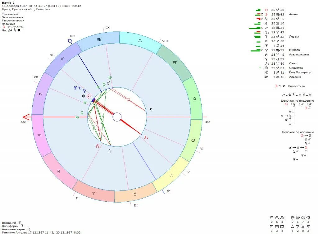Марс в натальной карте. Нептун в натальной карте. Плутон в натальной карте женщины. Марс в натальной карте женщины. Марс плутон в домах
