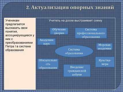 Видов актуализации