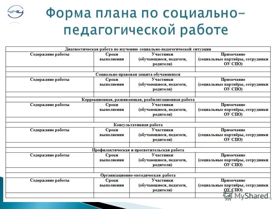 Прим социальных. Примерный план работы социального педагога на месяц. План работы социального педагога на месяц в начальной школе. План работы социального работника. План работы социального педагога.