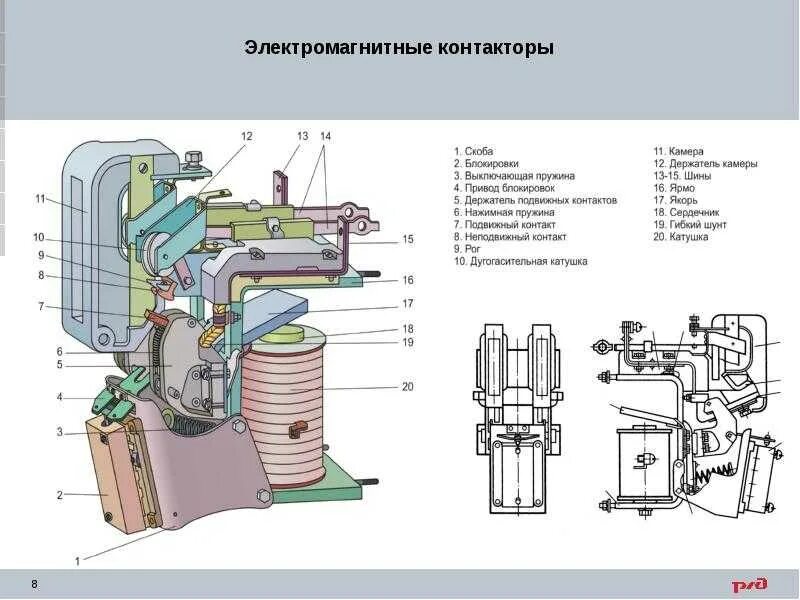 Для чего предназначен контактор. Электромагнитный контактор электровоза вл80с. электромагнитные контакторы контактор электровоза 2эс5к. электромагнитный контактор мк-63. электромагнитный контактор мк 2.