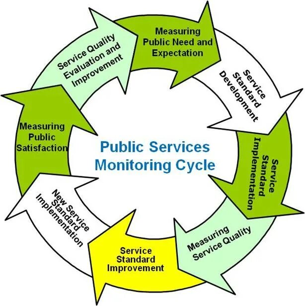 Public services & facilities. Public service efficiency. Public services. Маркер на карте. Public servant.