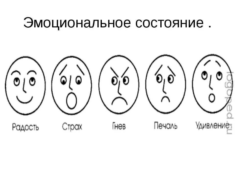 Поставь просто а 4. Изображение эмоций. Эмоциональное состояние рисунок. Эмоции схематическое изображение. Лица с разным настроением.