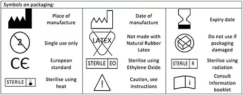 Date of manufacture. Символ ref. обозначения на одежде. manufactures symbols.